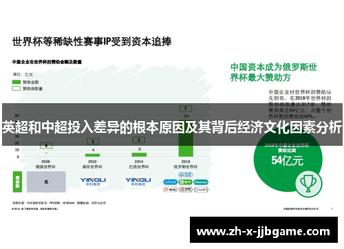英超和中超投入差异的根本原因及其背后经济文化因素分析