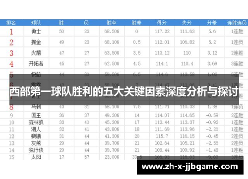 西部第一球队胜利的五大关键因素深度分析与探讨