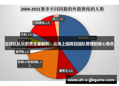 足球队队长职责全面解析:从场上指挥到团队管理的核心角色 足球队队长职责全面解析:从场上指挥到团队管理的核心角色
