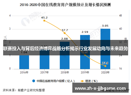 联赛投入与背后经济博弈战略分析揭示行业发展动向与未来趋势