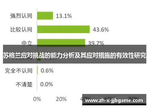 苏格兰应对挑战的能力分析及其应对措施的有效性研究