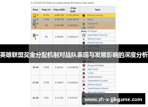 英雄联盟奖金分配机制对战队表现与发展影响的深度分析