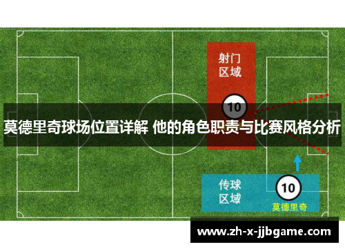 莫德里奇球场位置详解 他的角色职责与比赛风格分析 莫德里奇球场位置详解 他的角色职责与比赛风格分析