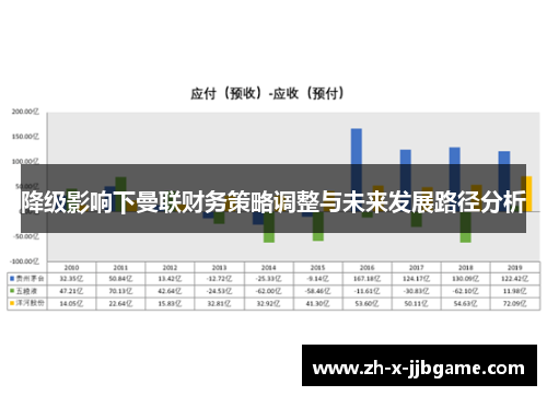 降级影响下曼联财务策略调整与未来发展路径分析